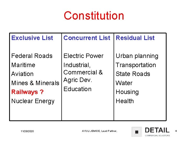 Constitution Exclusive List Concurrent List Residual List Federal Roads Maritime Aviation Mines & Minerals