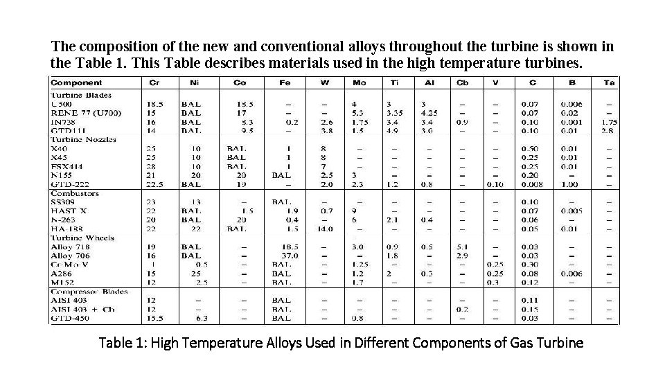 The composition of the new and conventional alloys throughout the turbine is shown in