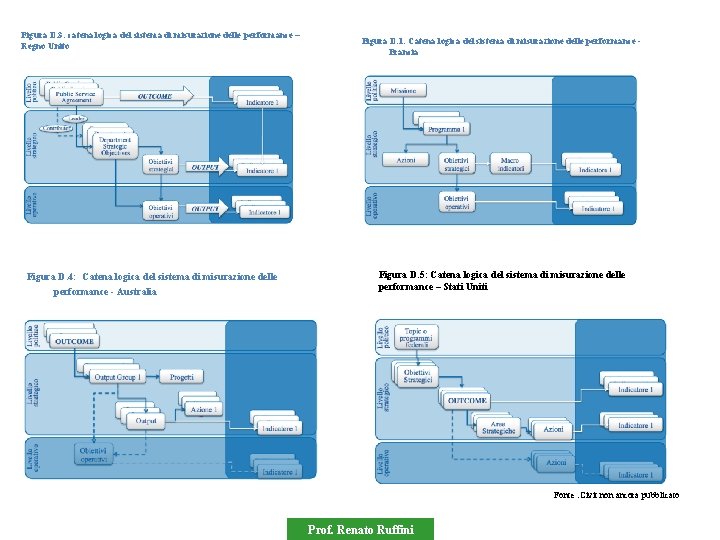 Figura D. 3: catena logica del sistema di misurazione delle performance – Regno Unito