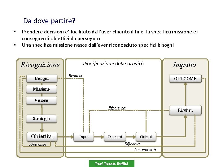 Da dove partire? § § Prendere decisioni e’ facilitato dall’aver chiarito il fine, la
