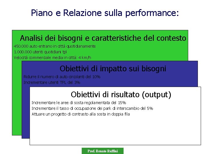 Piano e Relazione sulla performance: Analisi dei bisogni e caratteristiche del contesto 450. 000