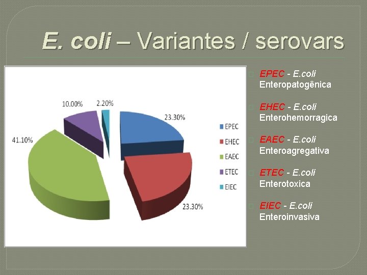 E. coli – Variantes / serovars � EPEC - E. coli Enteropatogênica � EHEC