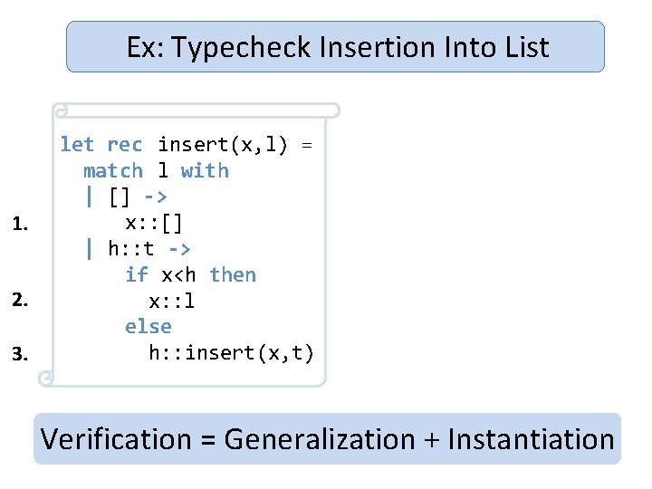Ex: Typecheck Insertion Into List 1. 2. 3. let rec insert(x, l) = match