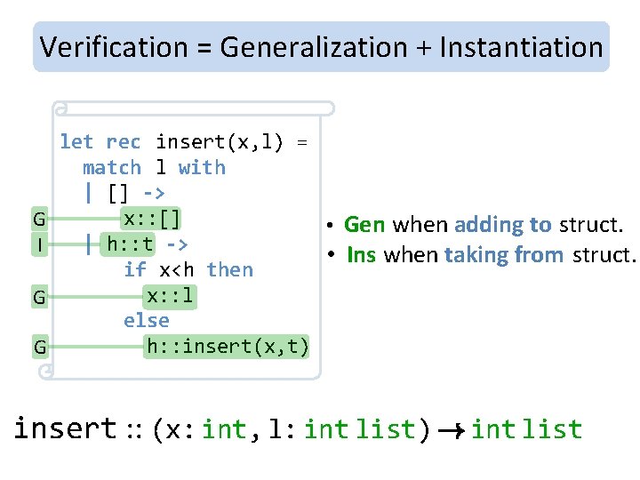 Verification = Generalization + Instantiation G I G G let rec insert(x, l) =