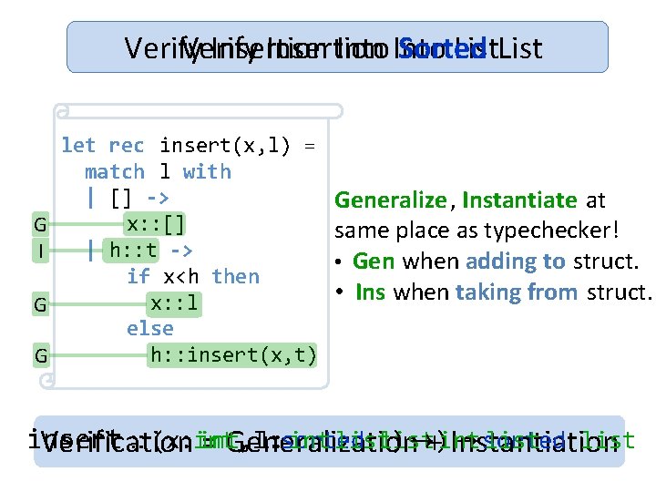 Verify Insertion Into Sorted List G I G G let rec insert(x, l) =