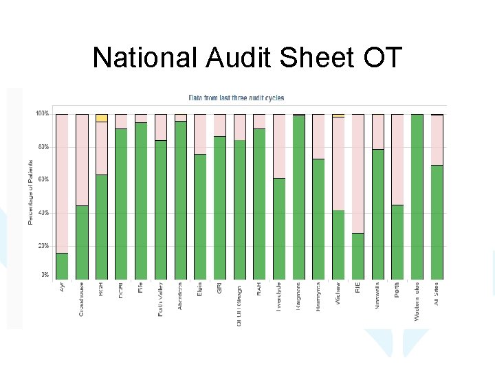 National Audit Sheet OT 