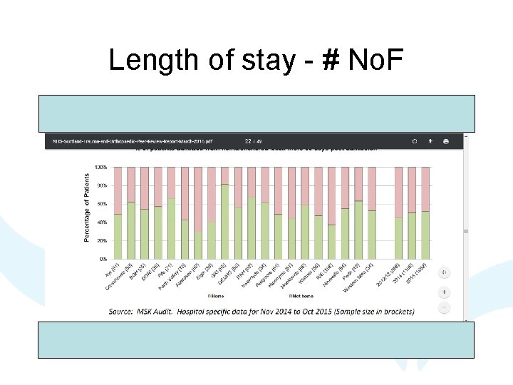 Length of stay - # No. F 