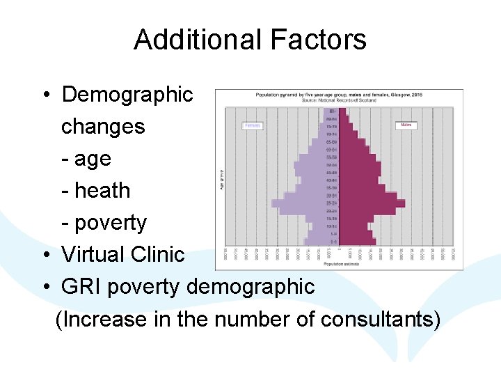 Additional Factors • Demographic changes - age - heath - poverty • Virtual Clinic
