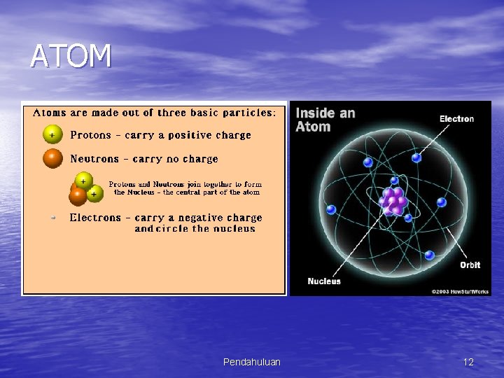 ATOM Pendahuluan 12 