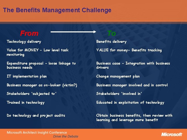 The Benefits Management Challenge From To Technology delivery Benefits delivery Value for MONEY -