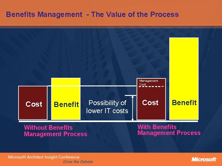 Benefits Management - The Value of the Process Management Cost Benefit Possibility of lower
