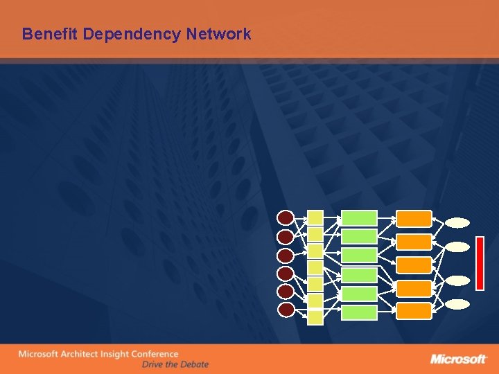 Benefit Dependency Network 