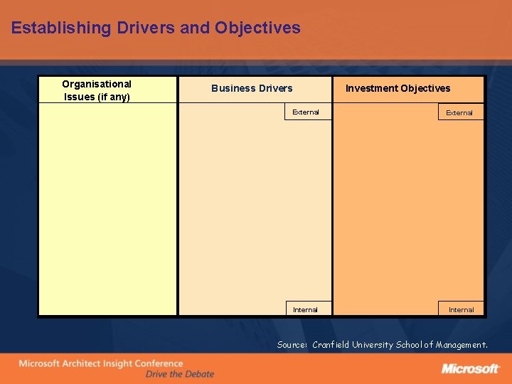 Establishing Drivers and Objectives Organisational Issues (if any) Business Drivers Investment Objectives External Internal