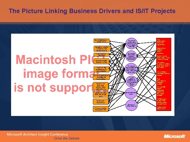 The Picture Linking Business Drivers and IS/IT Projects More efficient use of people ’s