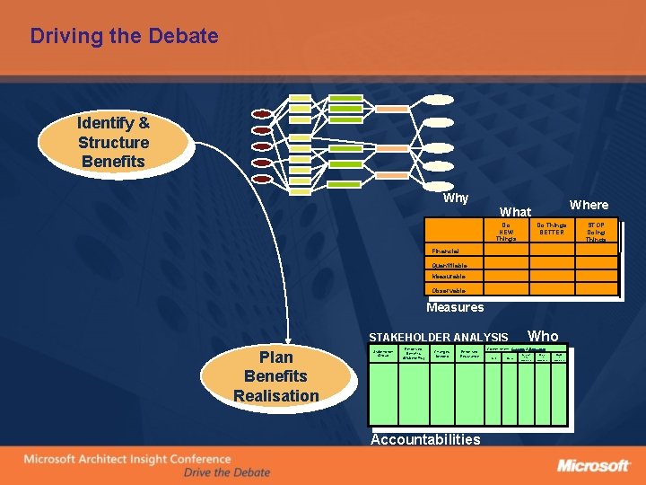 Driving the Debate Identify & Structure Benefits Why Where What Do NEW Things Do