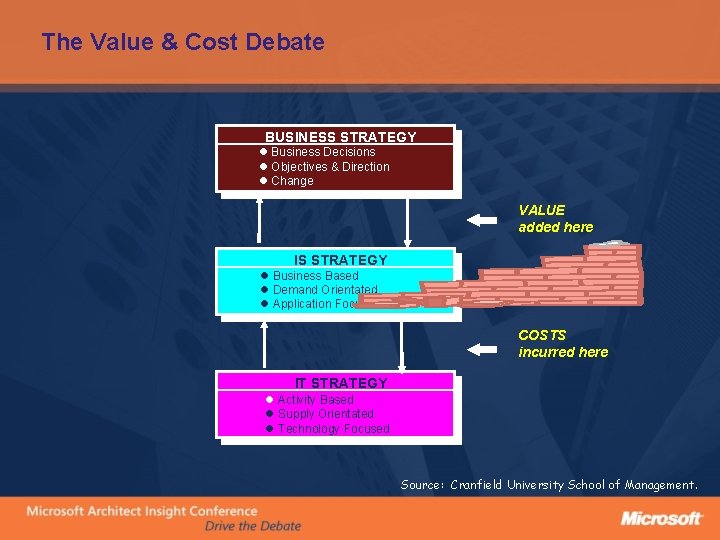 The Value & Cost Debate BUSINESS STRATEGY l Business Decisions l Objectives & Direction