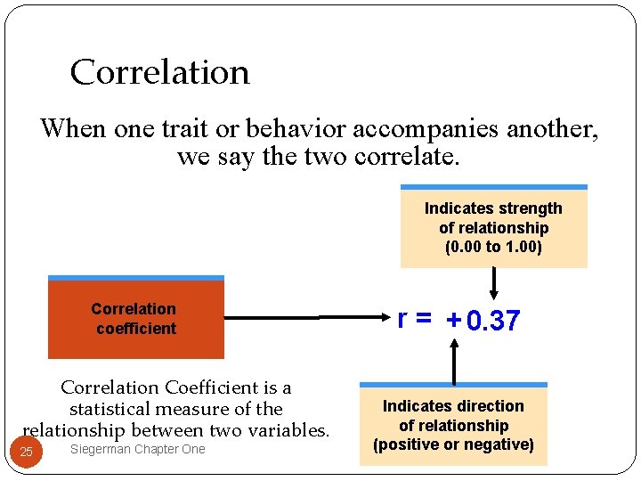Correlation When one trait or behavior accompanies another, we say the two correlate. Indicates