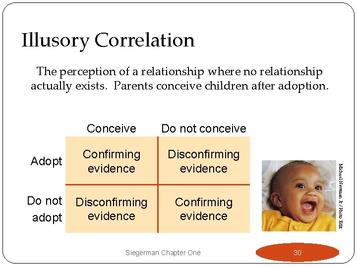 Illusory Correlation The perception of a relationship where no relationship actually exists. Parents conceive