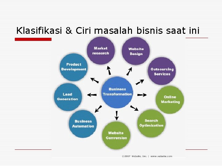 Klasifikasi & Ciri masalah bisnis saat ini 