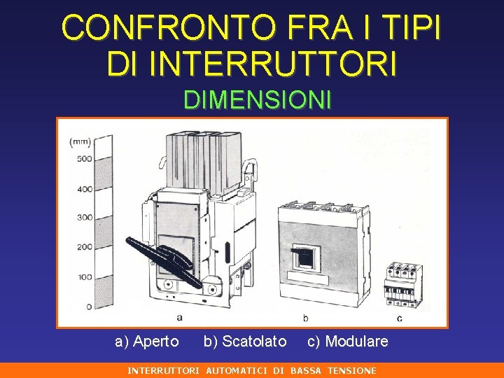 CONFRONTO FRA I TIPI DI INTERRUTTORI DIMENSIONI a) Aperto b) Scatolato c) Modulare INTERRUTTORI