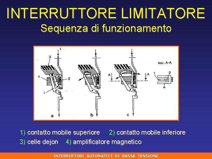 INTERRUTTORE LIMITATORE Sequenza di funzionamento 1) contatto mobile superiore 2) contatto mobile inferiore 3)