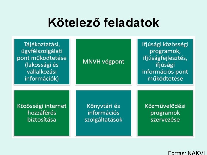 Kötelező feladatok 