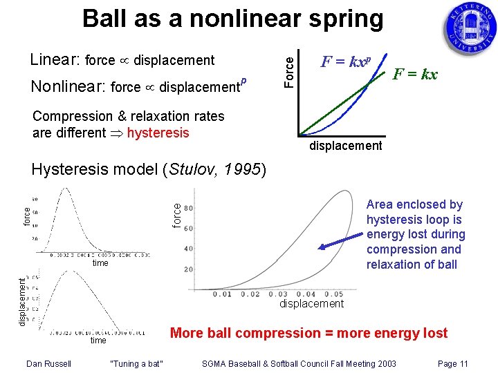 Linear: force displacement Nonlinear: force displacement p Compression & relaxation rates are different hysteresis