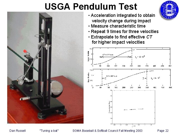 USGA Pendulum Test • Acceleration integrated to obtain velocity change during impact • Measure