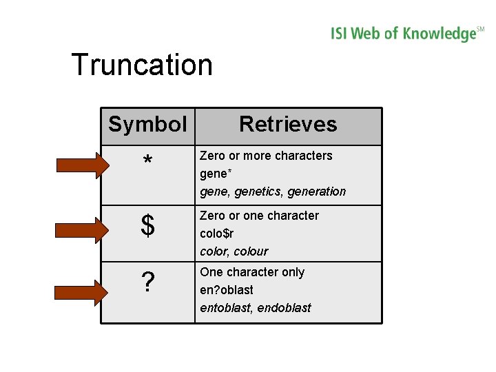 Truncation Symbol Retrieves * Zero or more characters gene* gene, genetics, generation $ Zero