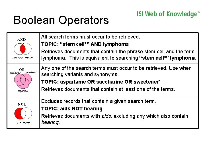 Boolean Operators All search terms must occur to be retrieved. TOPIC: “stem cell*” AND