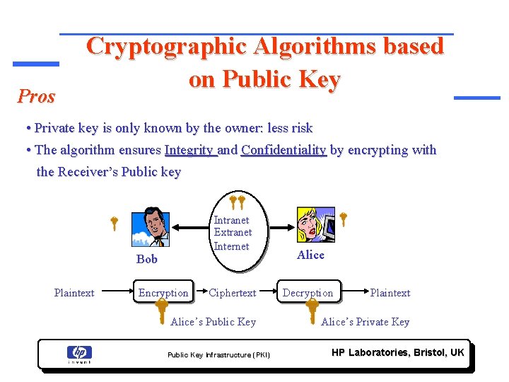 Pros Cryptographic Algorithms based on Public Key • Private key is only known by