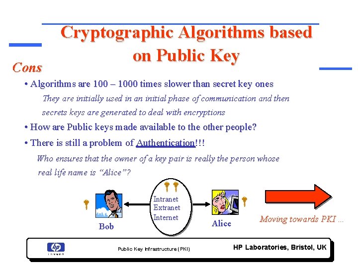 Cons Cryptographic Algorithms based on Public Key • Algorithms are 100 – 1000 times