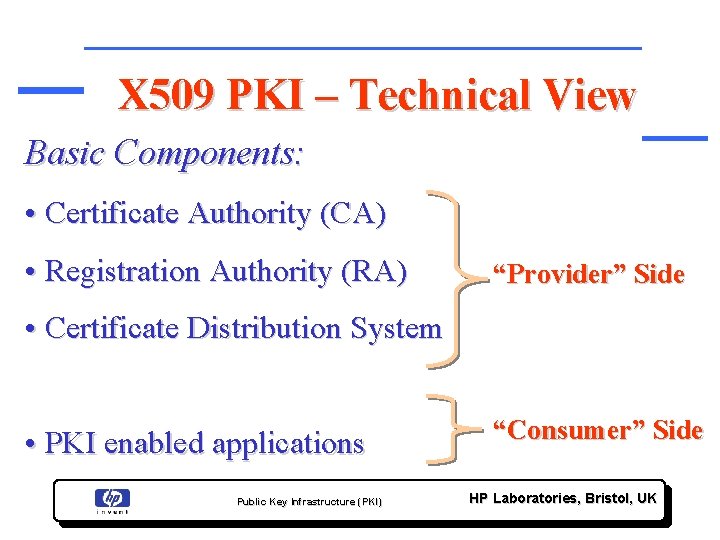 X 509 PKI – Technical View Basic Components: • Certificate Authority (CA) • Registration