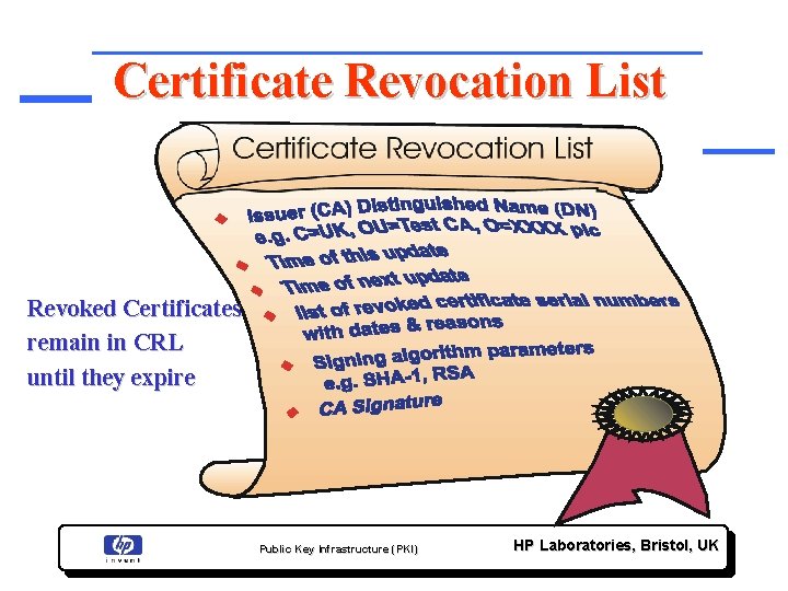 Certificate Revocation List Revoked Certificates remain in CRL until they expire Public Key Infrastructure