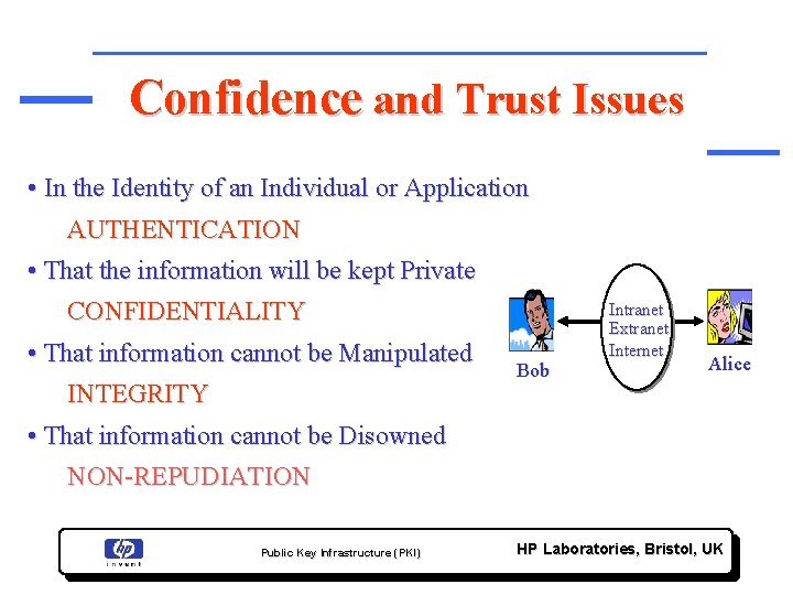 Confidence and Trust Issues • In the Identity of an Individual or Application AUTHENTICATION