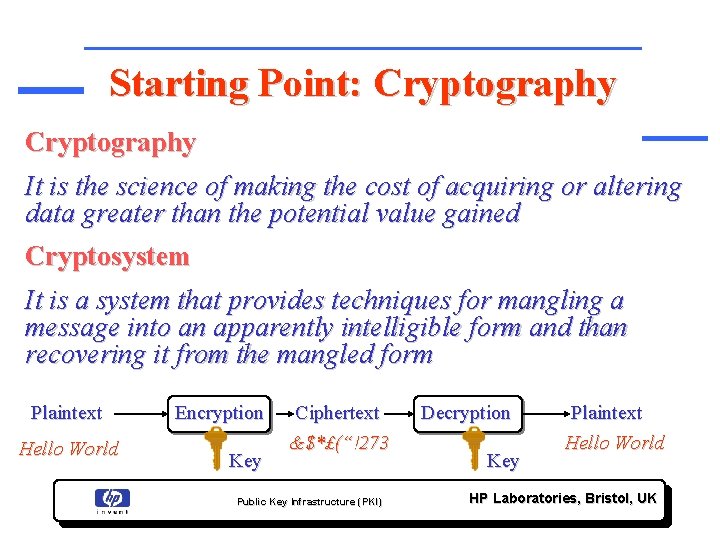 Starting Point: Cryptography It is the science of making the cost of acquiring or