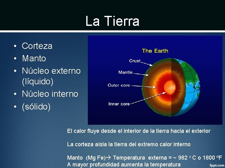 La Tierra • Corteza • Manto • Núcleo externo (líquido) • Núcleo interno •