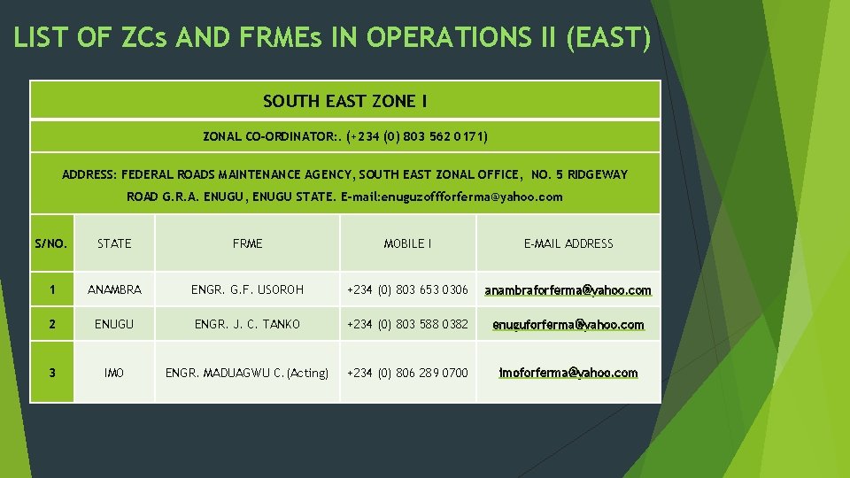 LIST OF ZCs AND FRMEs IN OPERATIONS II (EAST) SOUTH EAST ZONE I ZONAL