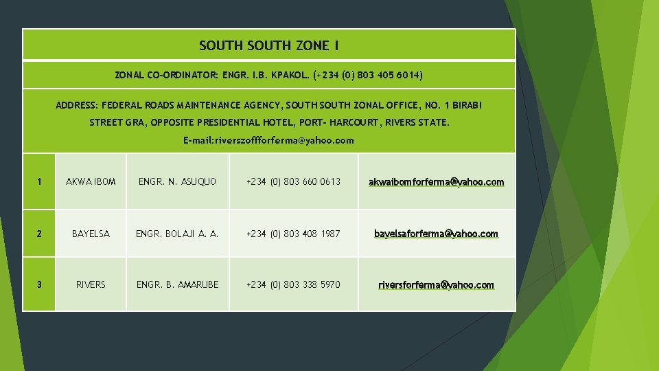 SOUTH ZONE I ZONAL CO-ORDINATOR: ENGR. I. B. KPAKOL. (+234 (0) 803 405 6014)