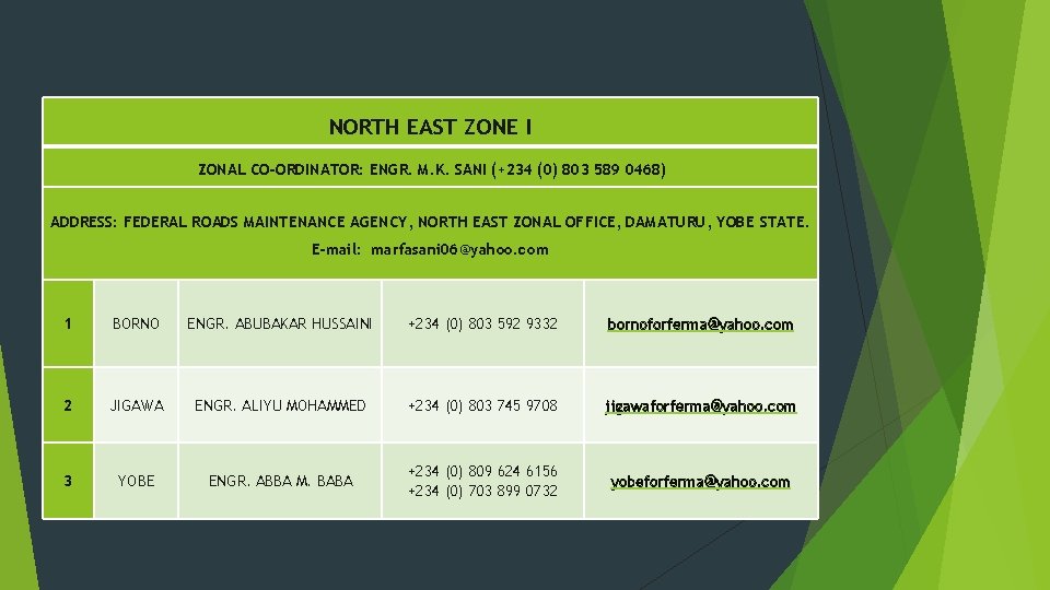 NORTH EAST ZONE I ZONAL CO-ORDINATOR: ENGR. M. K. SANI (+234 (0) 803 589