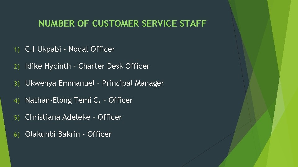 NUMBER OF CUSTOMER SERVICE STAFF 1) C. I Ukpabi - Nodal Officer 2) Idike