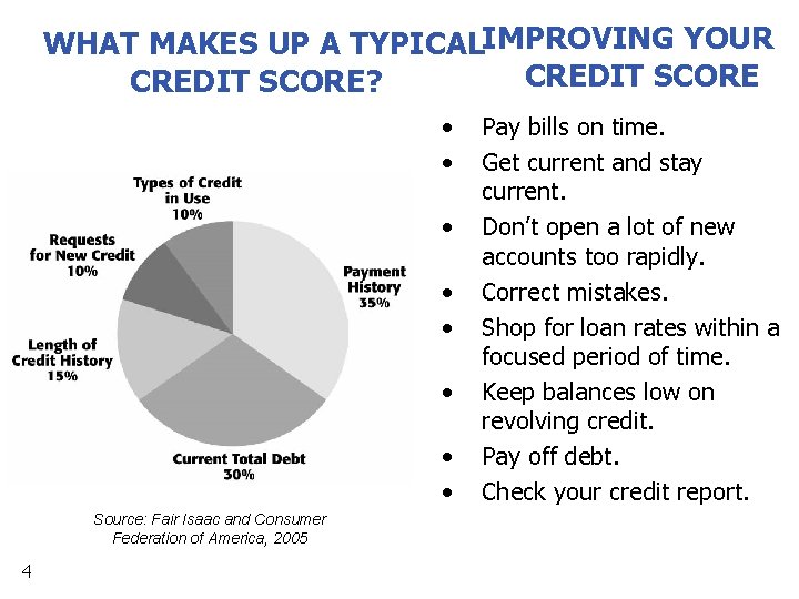 WHAT MAKES UP A TYPICALIMPROVING YOUR CREDIT SCORE? • • Source: Fair Isaac and