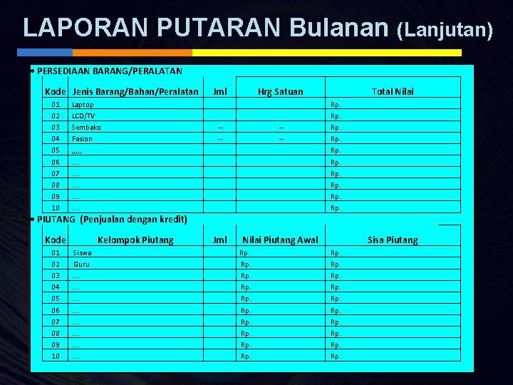 LAPORAN PUTARAN Bulanan (Lanjutan) • PERSEDIAAN BARANG/PERALATAN Kode Jenis Barang/Bahan/Peralatan 01 02 03 04