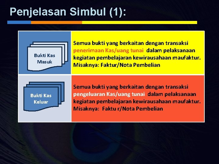 Penjelasan Simbul (1): Bukti Kas Masuk Bukti Kas Keluar Semua bukti yang berkaitan dengan