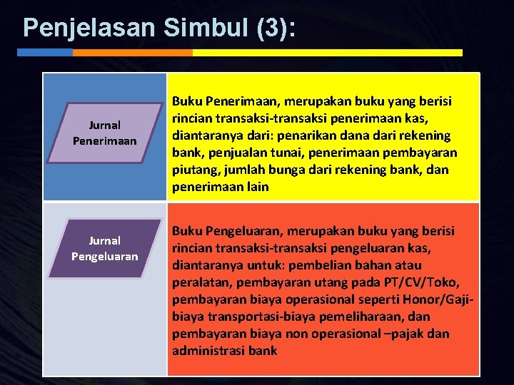 Penjelasan Simbul (3): Jurnal Penerimaan Jurnal Pengeluaran Buku Penerimaan, merupakan buku yang berisi rincian