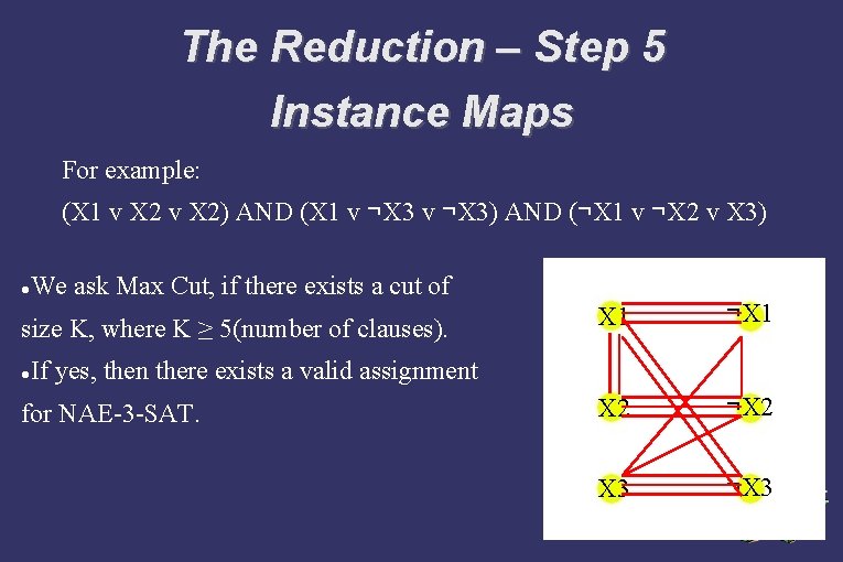 The Reduction – Step 5 Instance Maps For example: (X 1 v X 2)