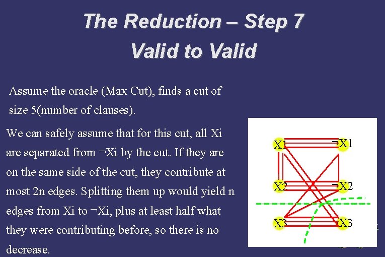 The Reduction – Step 7 Valid to Valid Assume the oracle (Max Cut), finds