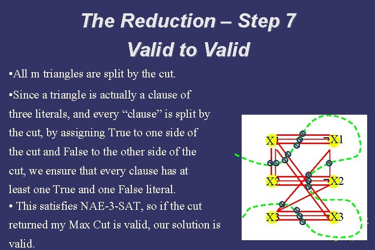 The Reduction – Step 7 Valid to Valid • All m triangles are split