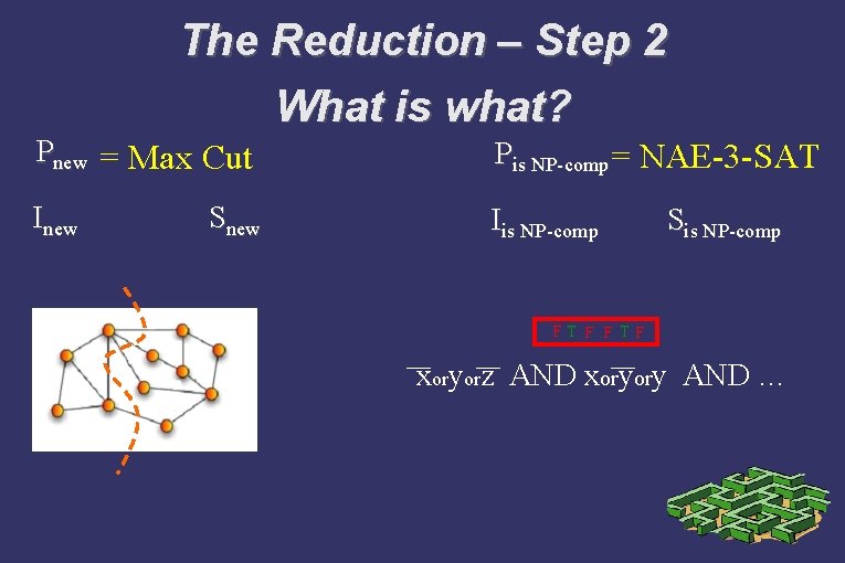 The Reduction – Step 2 What is what? Pnew = Max Cut Pis NP-comp