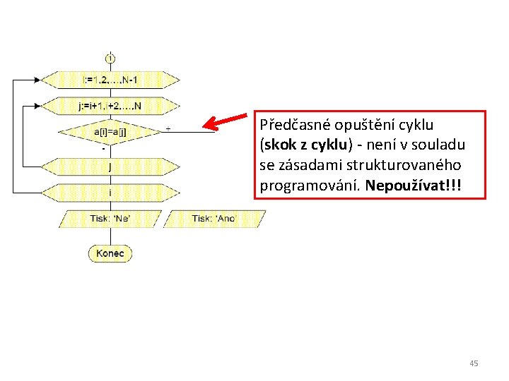 Předčasné opuštění cyklu (skok z cyklu) - není v souladu se zásadami strukturovaného programování.